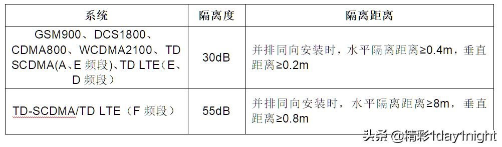 移动互联网对移动通信的影响,移动通信网络问题分析