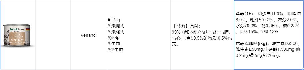 猫罐头如何选看完这些你就知道了,怎么选猫罐头好看