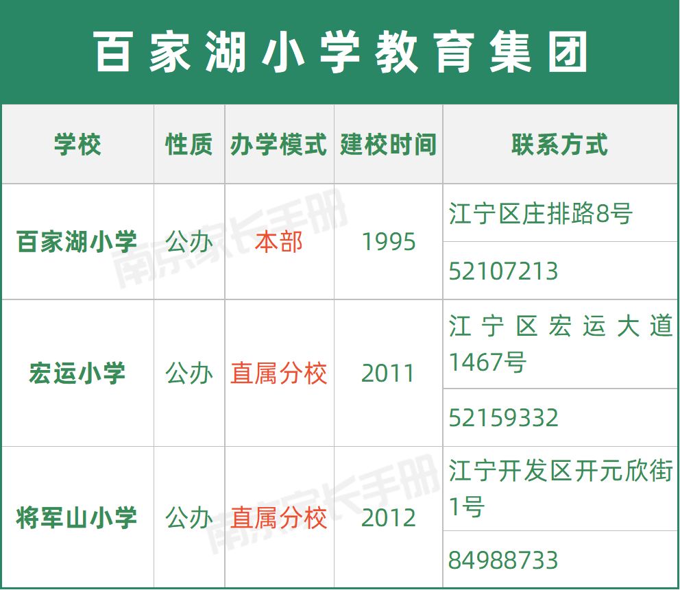 南京教育集团有哪些学校,又一学校