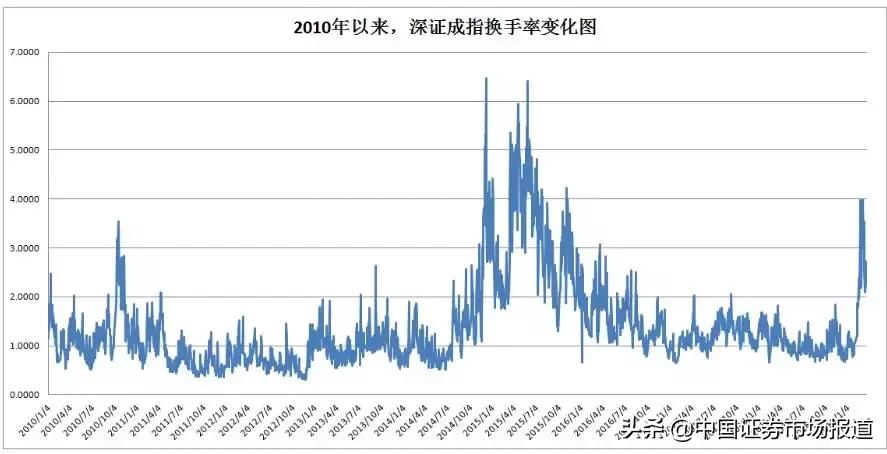 a股情绪复盘,a股情绪回升的股票