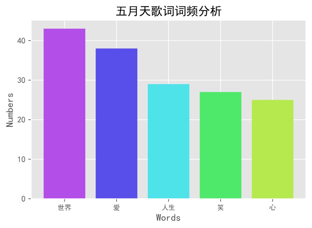 四万字歌词分析：那些年，我们一起追的*月天五**到底在唱什么？