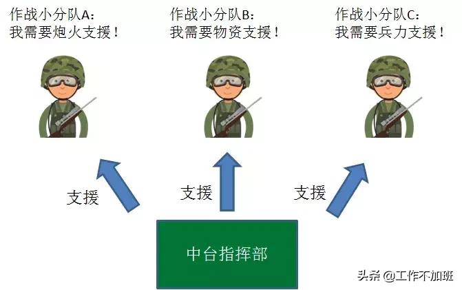 中台架构本质是什么,中台架构的本质及落地