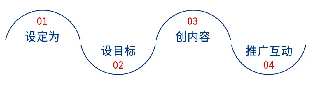 直播餐饮如何运营,直播餐饮变现方法