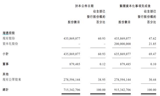 海通证券最新重磅消息营收,海通证券海通国际合并报表了吗