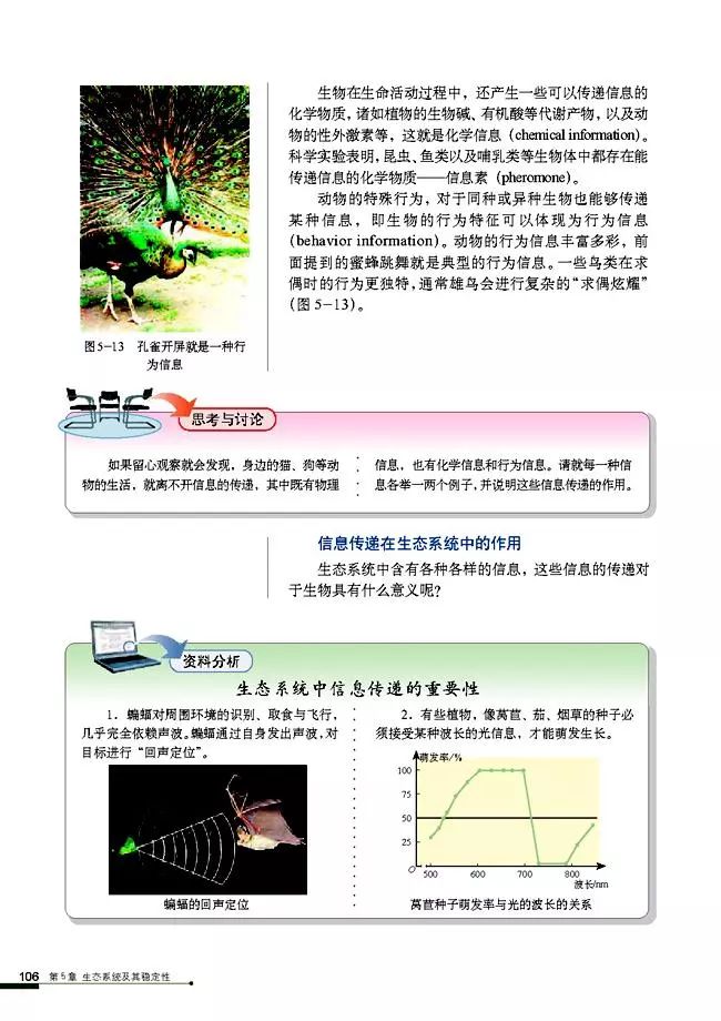 高中生物选择性必修3知识点,高中生物必修三课本电子版