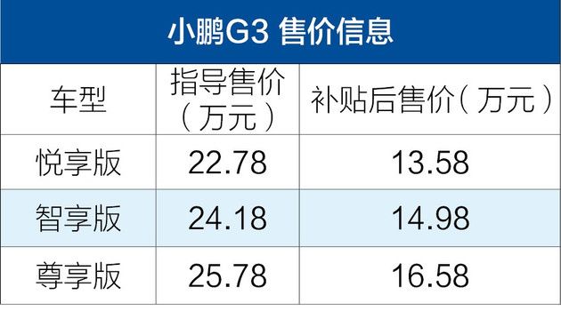 威马ex5小鹏g3,威马ex5比亚迪