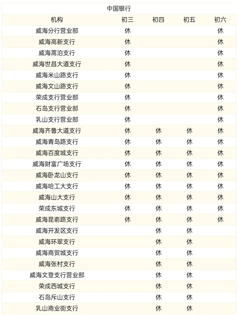 蓝海银行在威海市有哪些营业网点,威海银行下班时间是几点到几点
