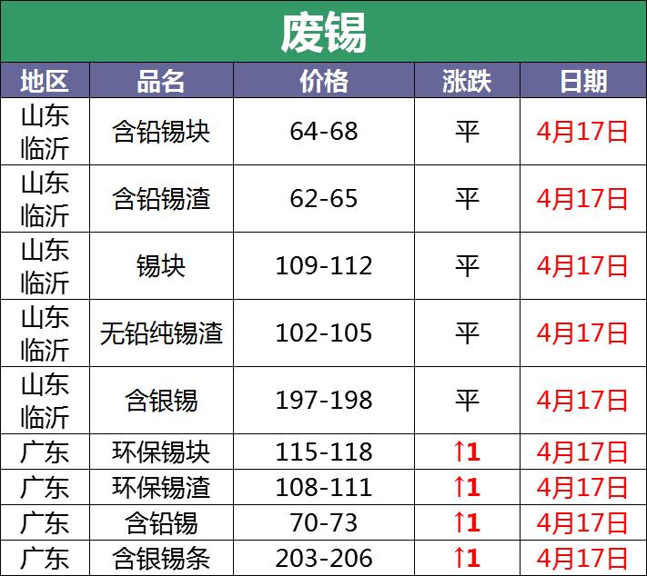 废电瓶今日价格行情最新报价,废电瓶价格行情走势图最新消息