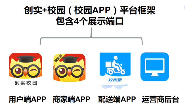 大学生创业：怎么对校园APP市场进行全方位调查分析