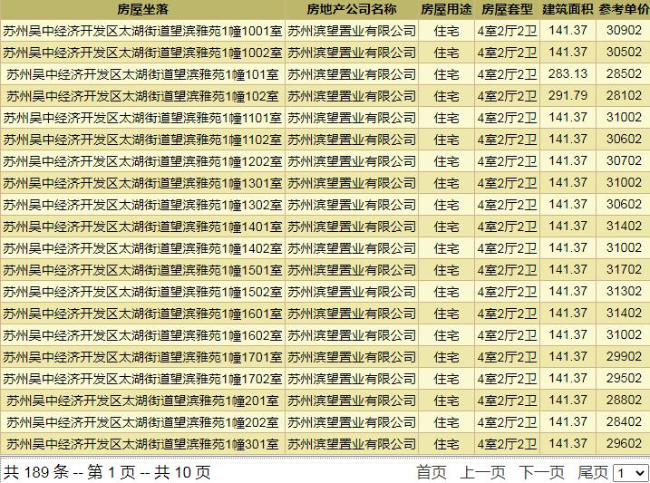 吴中太湖新城融悦时光与柳岸晓风,吴中太湖新城融悦时光买房分析