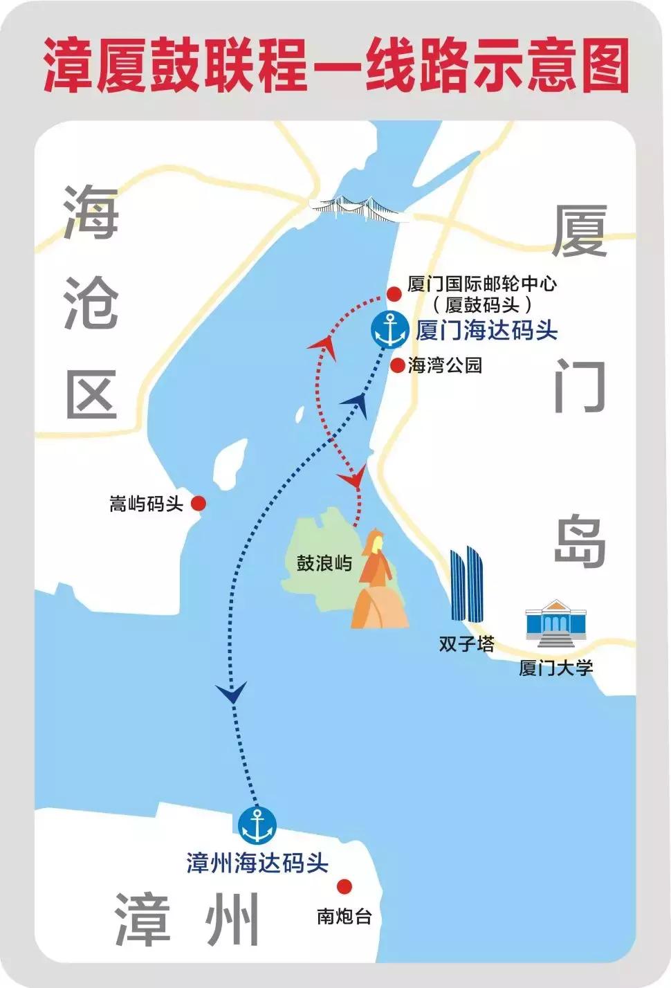 厦门鼓浪屿轮渡网上订票,厦门漳州港的船票怎么买