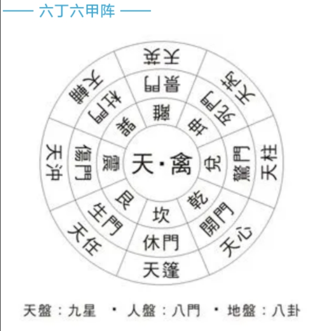 古代阵法十大排名,古代行军阵法简易图解