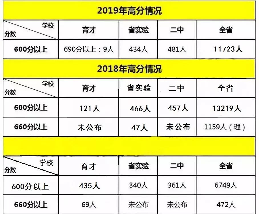 沈阳高考志愿规划实用指南,沈阳高考家长须知