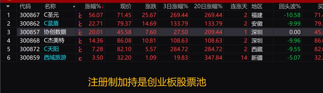 创业板估值低业绩好股票,创业板低价吸金股
