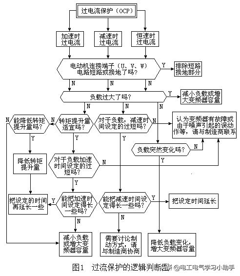 变频器故障码用什么软件查,变频器故障代码怎么查询