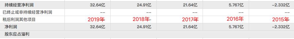 趣店罗敏月薪多少,罗敏趣店模式