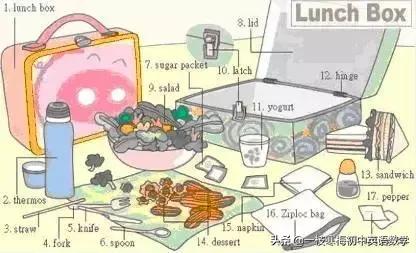 34张图教你记住英语中所有生活用词！