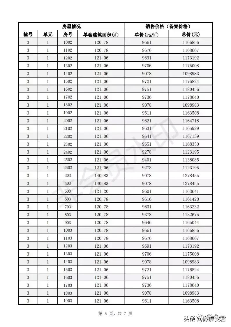毛坯价破万！刚刚淮安最新房价备案出炉！郦城国际、水沐和禧园..