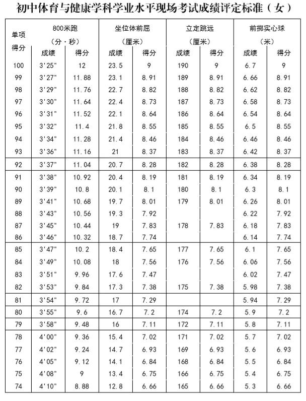 体育特长生中考加试过关多少分,中考体育加试前几天怎么处理