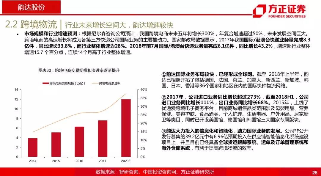 韵达为什么跌那么厉害,韵达是菜鸟系的吗