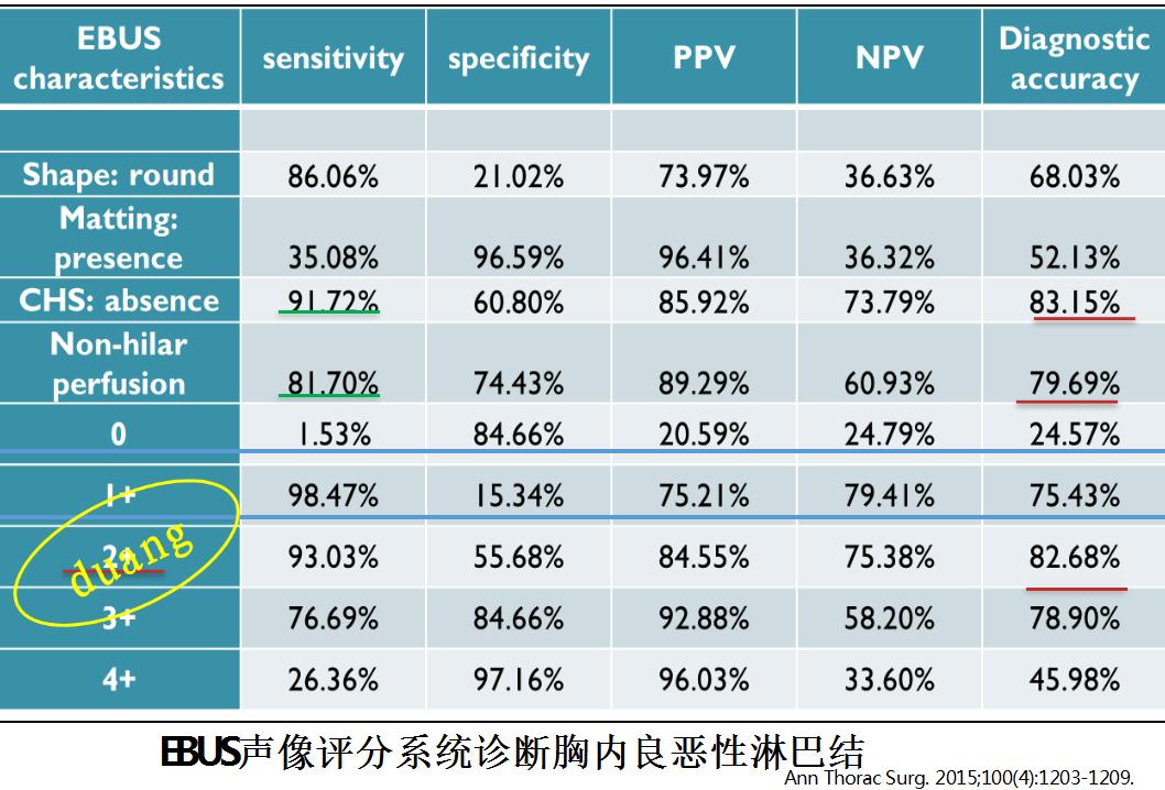 孙加源门诊,治疗肺癌的新技术新手段