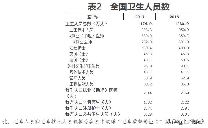 湖北省医疗条件排名,湖北医疗实力