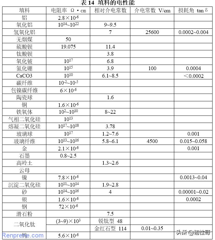填料在聚合物制备过程中的作用,聚合物改性典型填料改性方法特点