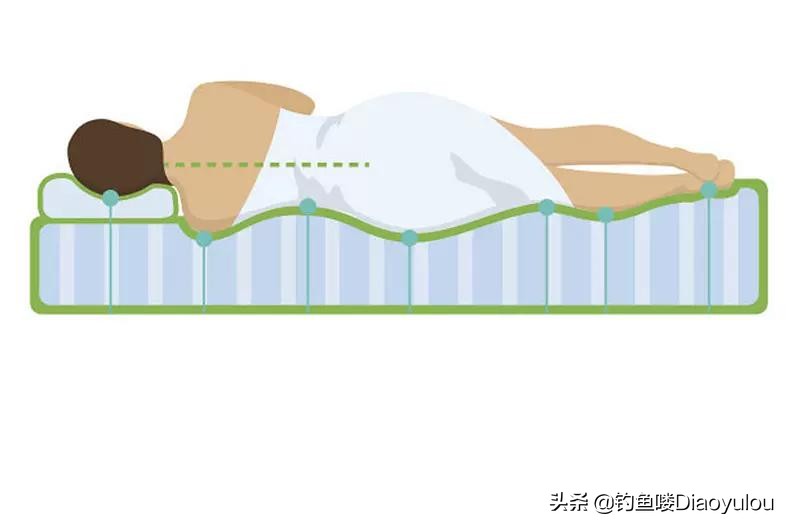打鼾和床垫有关系吗,睡觉打呼噜用什么床垫最好