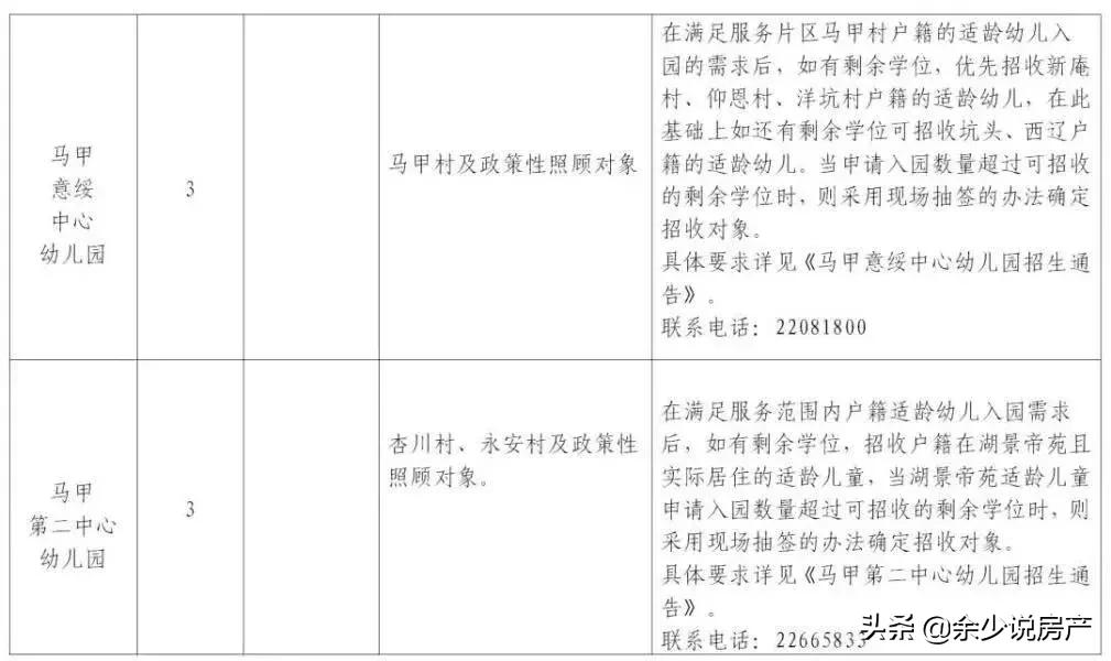 2019晋江小学片区划分图,晋江学区划分