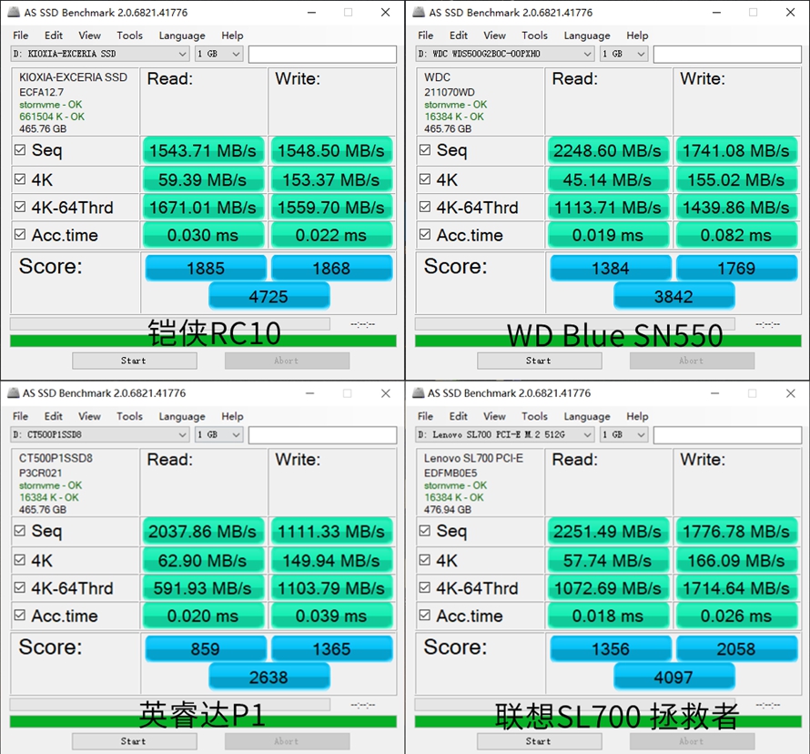 ssd固态硬盘性价比排行,500gbnvmessd横评