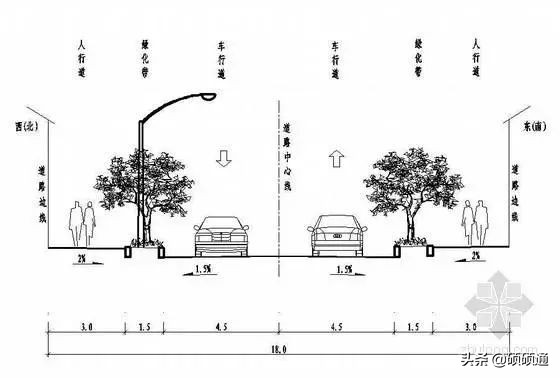 rtk道路设计标准横断面,道路横断面设计线