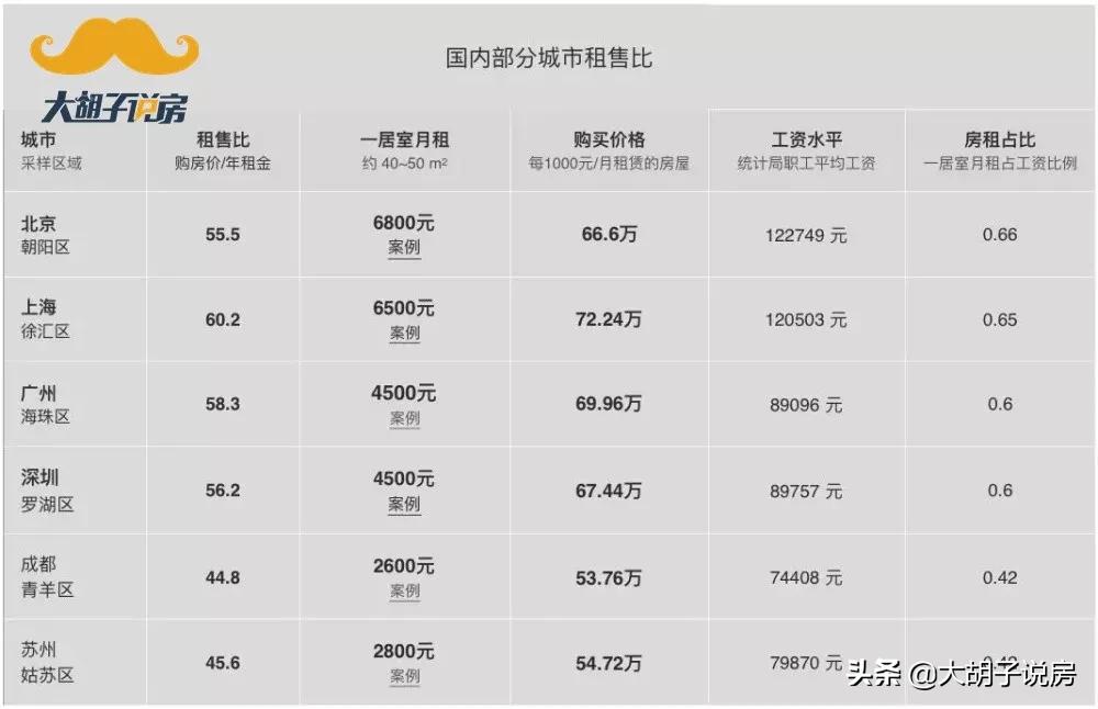 再说一次不要过早还房贷,千万不要买公寓