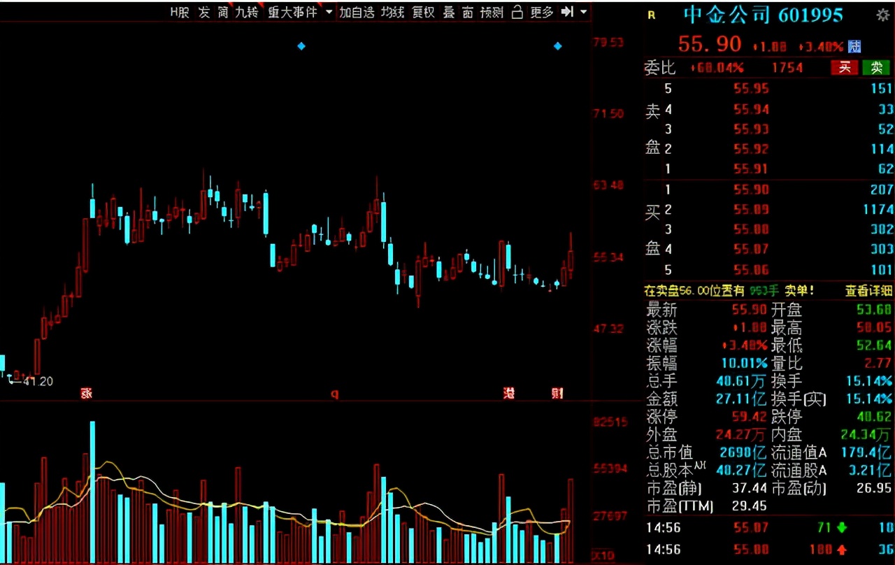 分析一下近期券商板块,a股证券暴涨