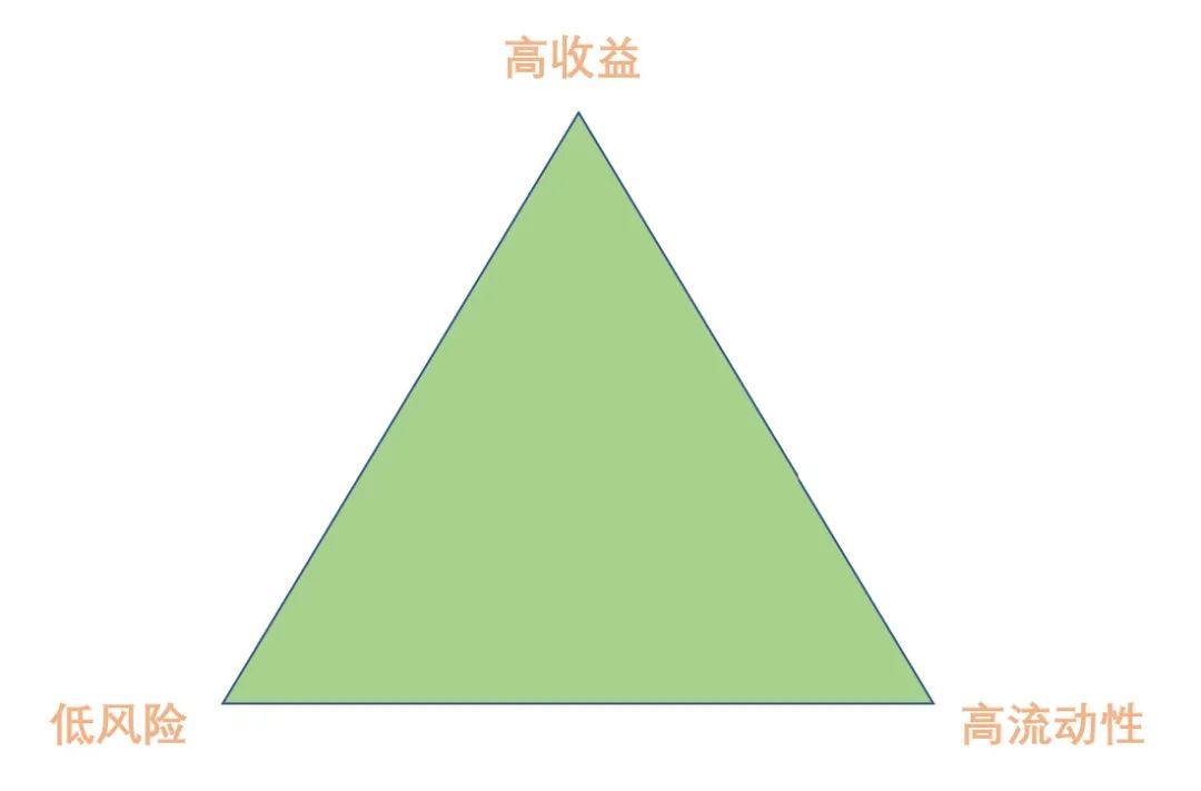 常见的投资产品有哪些,不懂就学没钱就赚