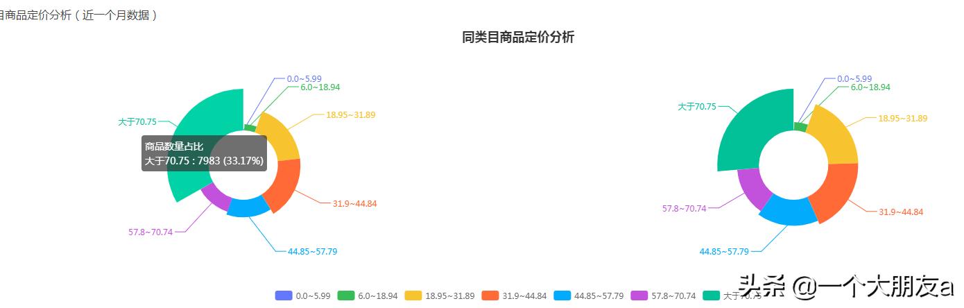 「嘉华拼多多」万丈高楼平地起，基础优化看这里