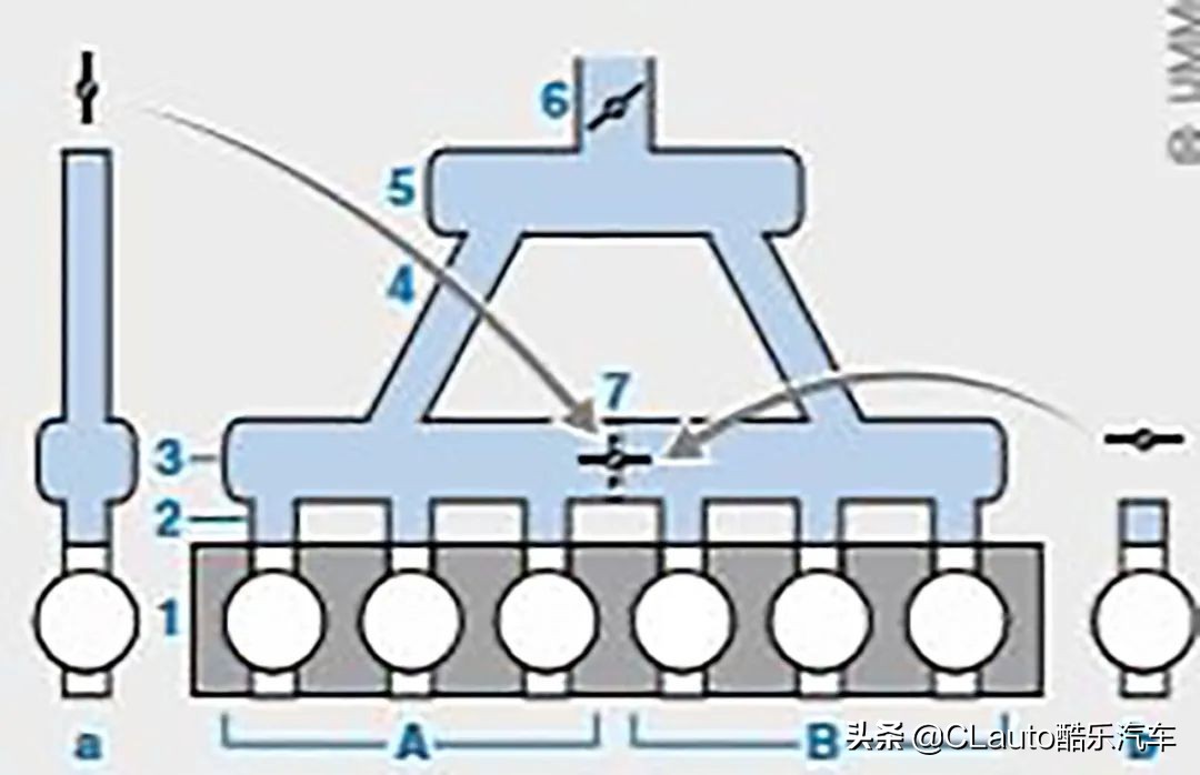 汽车发动机进气歧管什么原理,引擎前面有个大粗管是啥