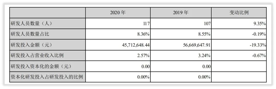 川恒股份有限公司董事长,川恒股份主营业务