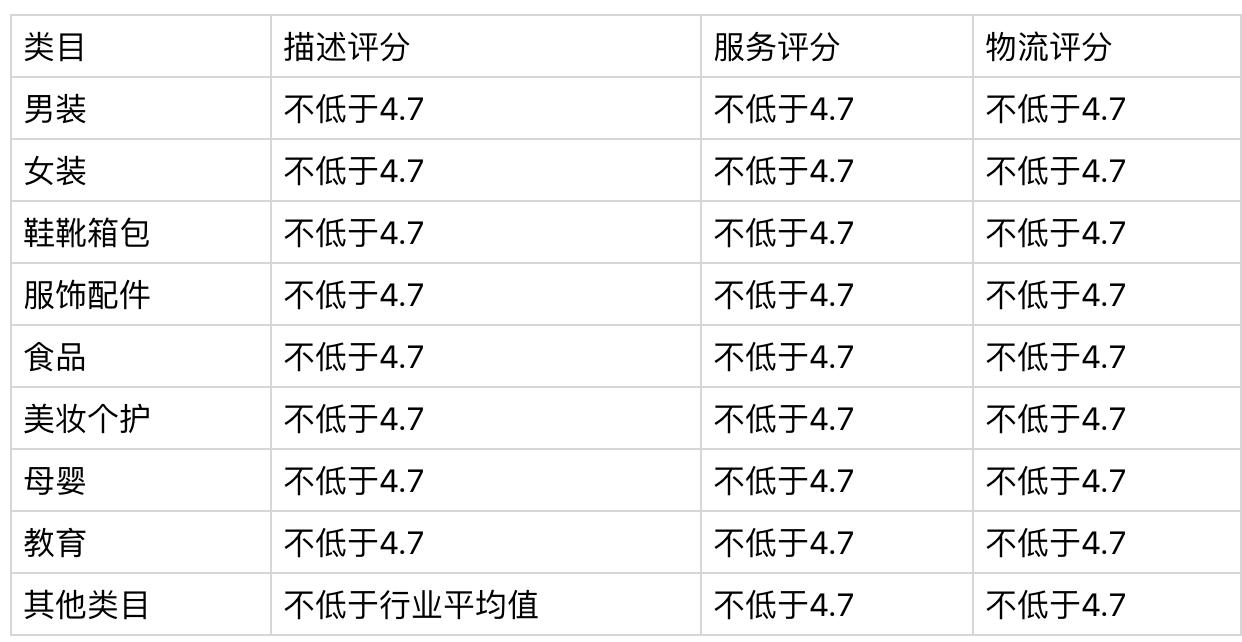 头条小店入驻标准,头条小店小程序入驻