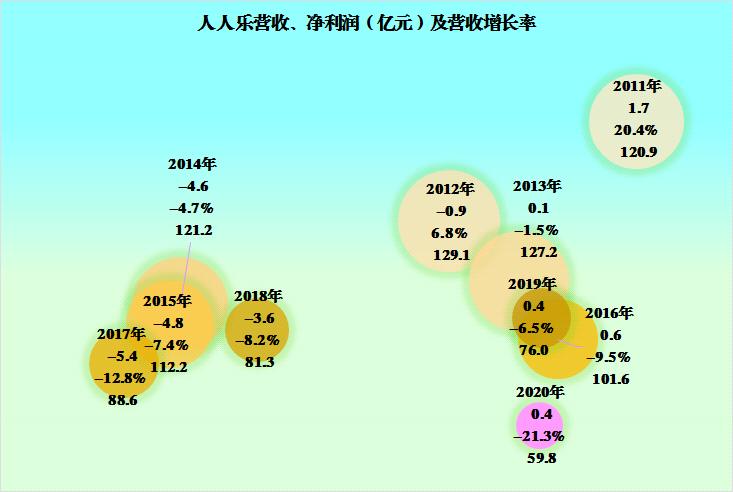 人人乐关店大处理,人人乐关门店现状