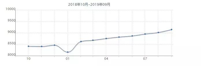 沈阳核心地段房价多少钱一平,沈阳各个区房价最新