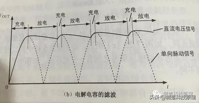 什么是电容电路图解,什么是电容简单理解