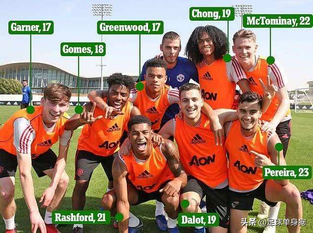 曼联青训人才,曼联青训营培养的球员