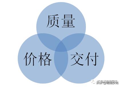 准时交付和按时交付,准时交付的好处