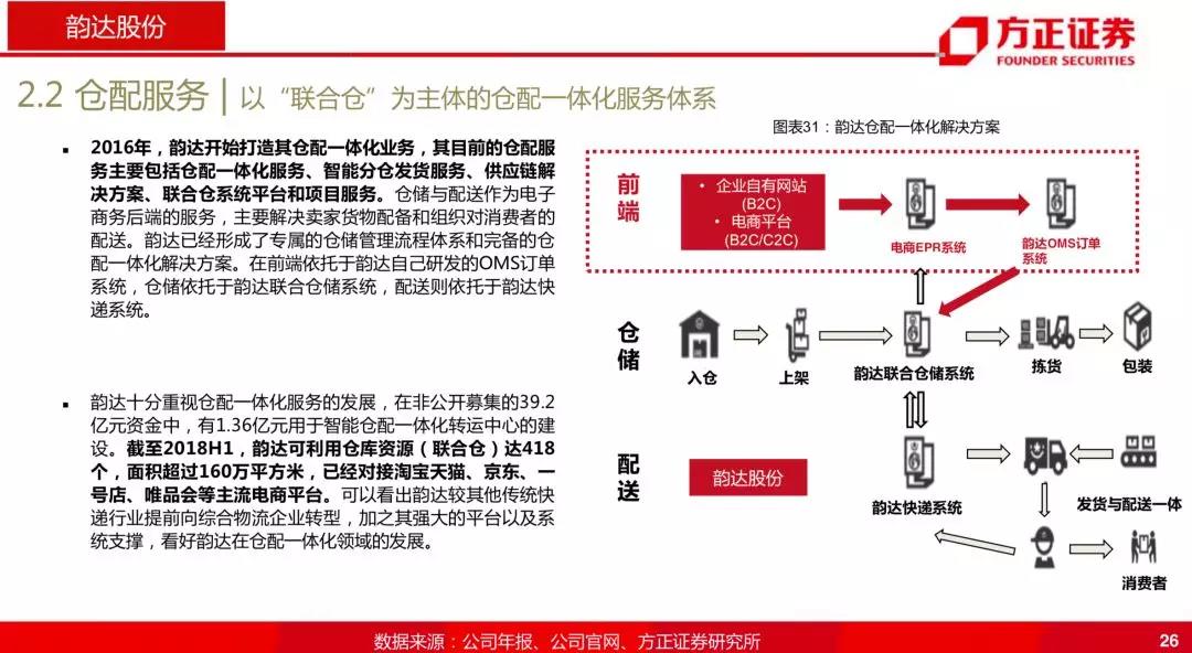 韵达为什么跌那么厉害,韵达是菜鸟系的吗
