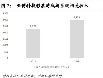 彩票行业报道,中国彩票行业的发展趋势