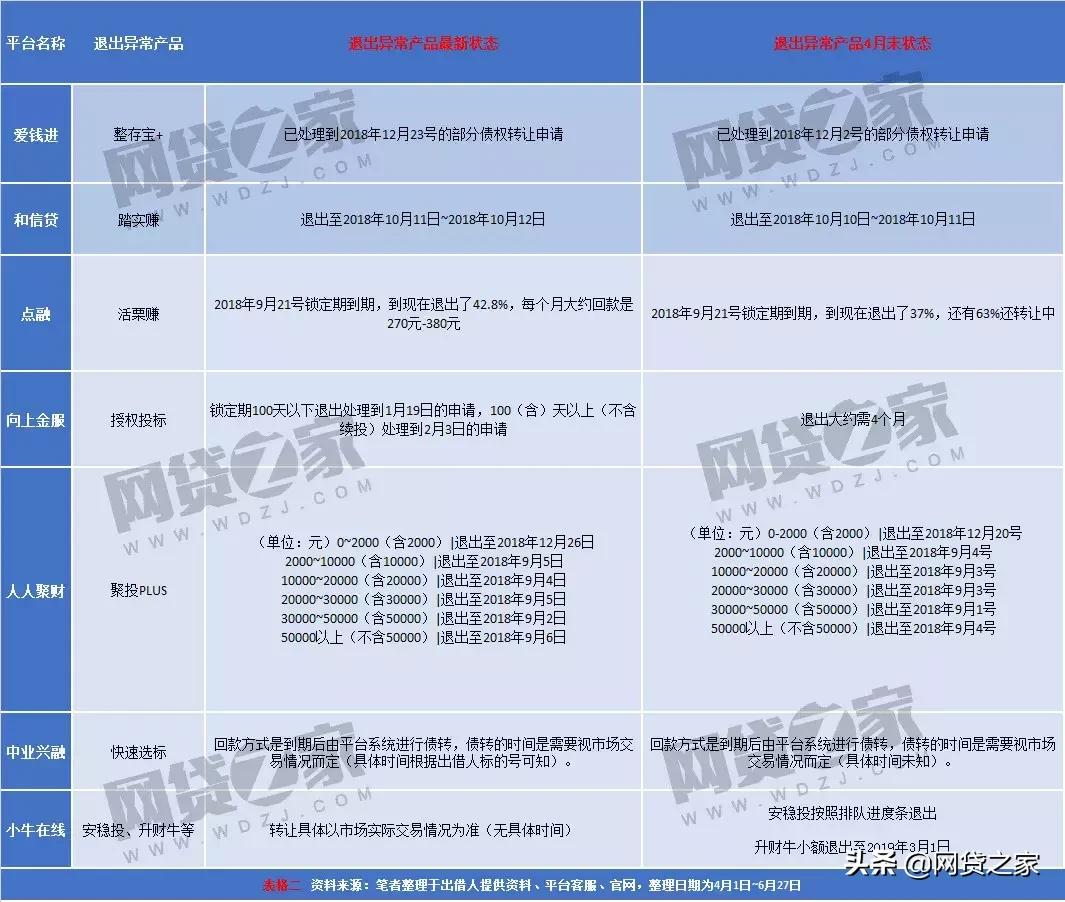 七家退市名单,七家撤柜清仓