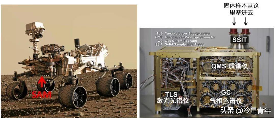 天问一号和毅力号着陆区别,天问一号和毅力号区别
