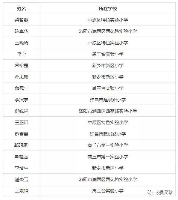 2021年河南校园足球名单,全国校园足球最佳阵容选拔办法