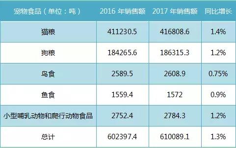 莫斯科宠物展会,莫斯科宠物用品批发市场