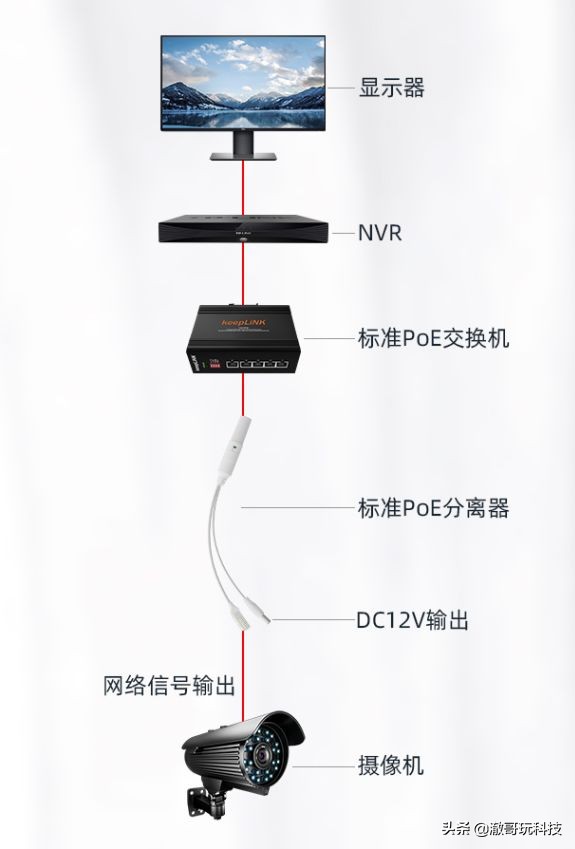 家庭用网需要哪些设备,家庭用网难题